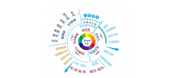 专业品牌形象策划设计公司