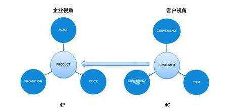 品牌策划公司