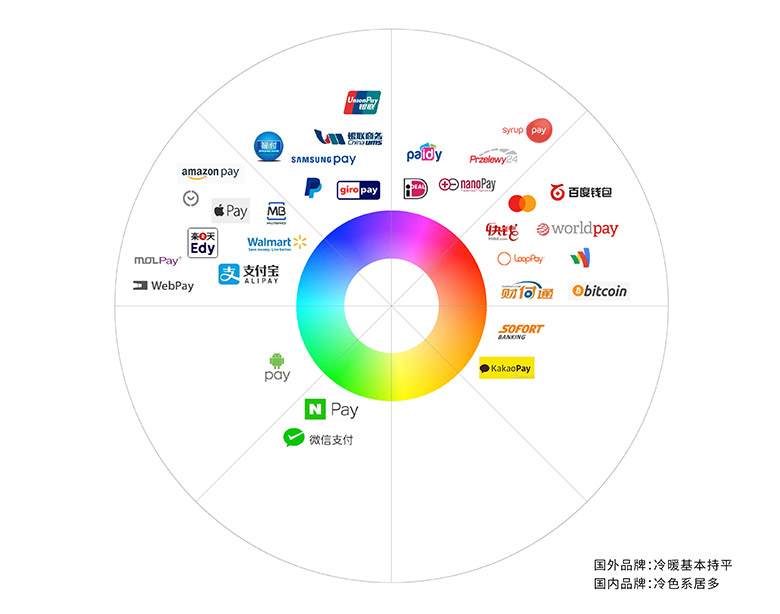 华企浅谈：QQ支付品牌重塑背后的故事