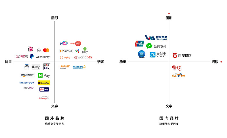 华企浅谈：QQ支付品牌重塑背后的故事