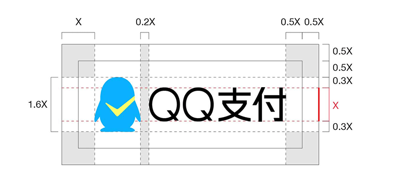 华企浅谈：QQ支付品牌重塑背后的故事